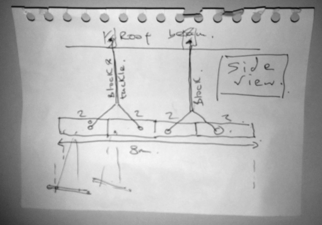 Side view of version 2 of the hanging frame (spine/beam) with pulleys - block & tackle - suspending it from roof beam at OVADA.