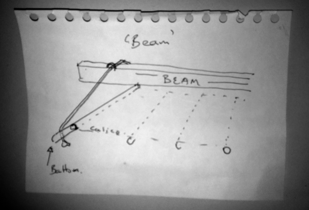 Version 2 of the hanging frame (spine/beam) with ropes to attached batons in that slide into calico fabric backing with sleeves glued to drawing .
