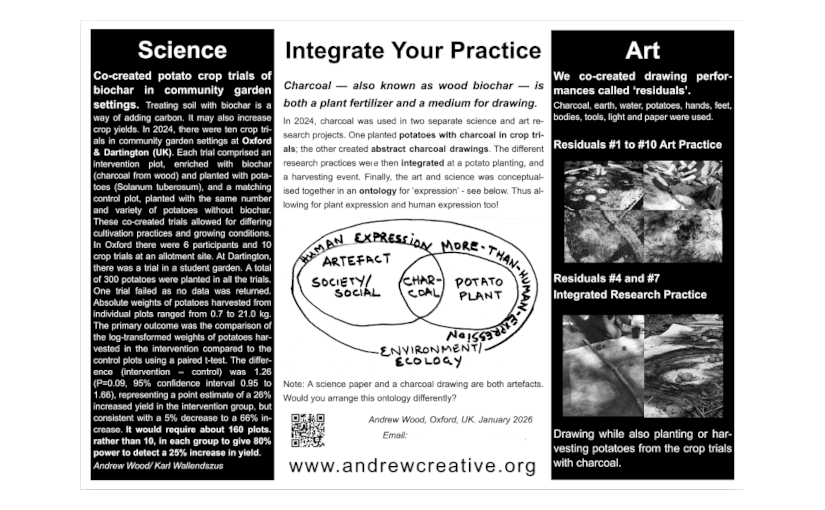 Poster! ‘Integrate Your Practice’ for ECSA 2026 conference, Oulu, Finland
